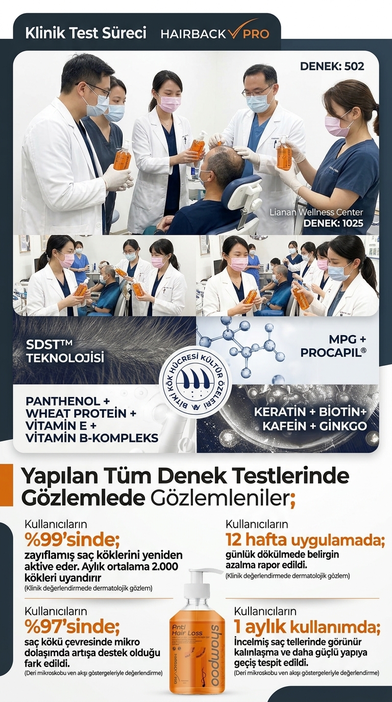 Hairback Pro - Klinik Test Süreci